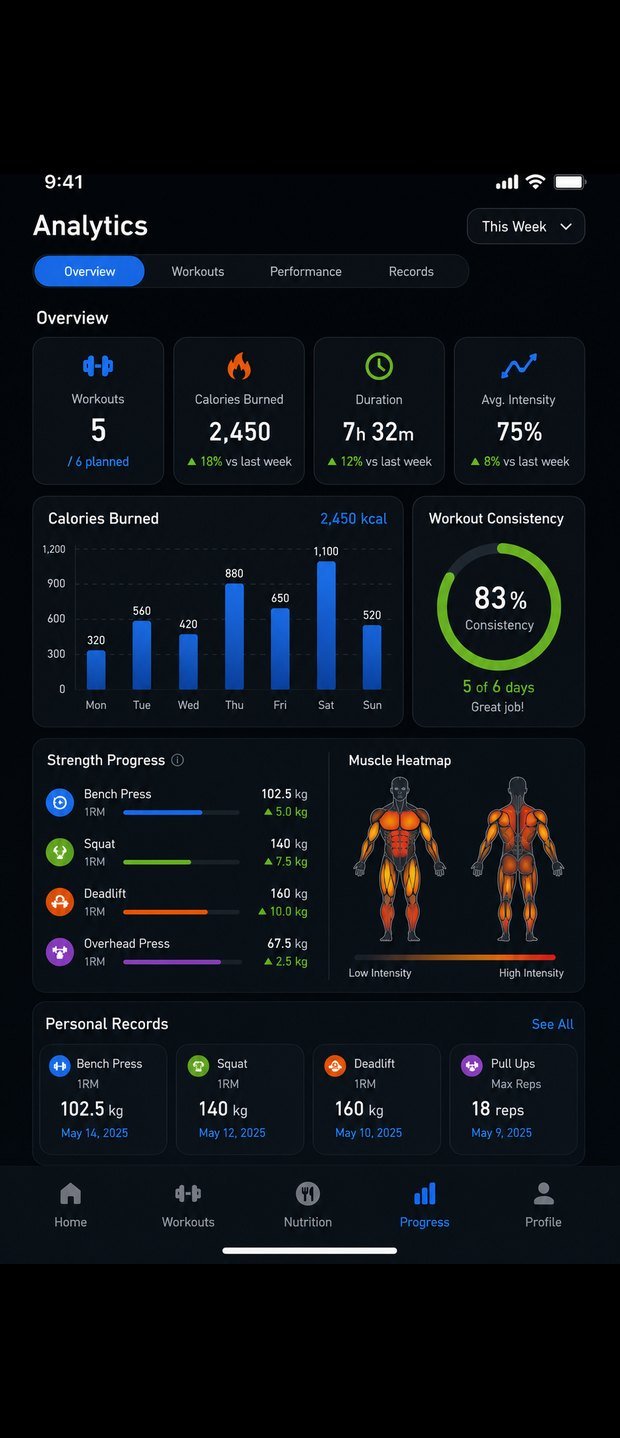 ForgeFit app โ Analytics